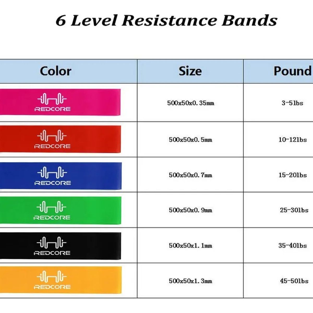 GENERICO - Bandas Planas Set X 5  Elásticas Cerradas Gym Con diferentes resistencias