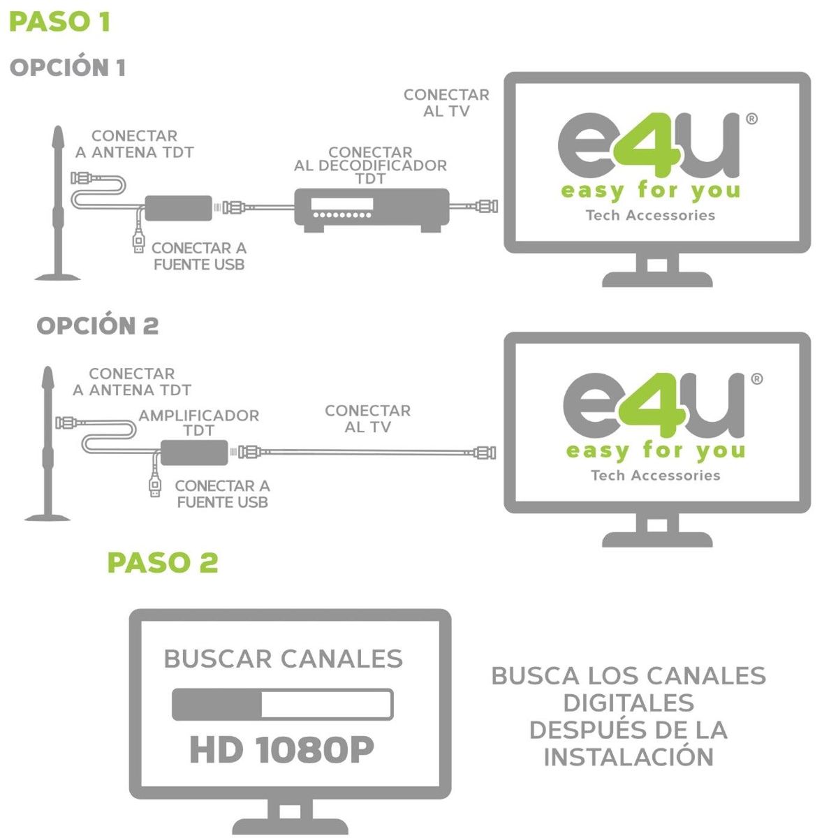 E4U - Amplificador de Señal TDT E4U
