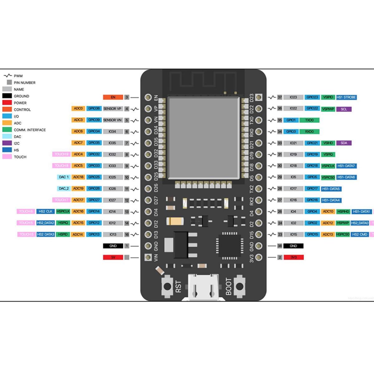 GENERICO - Tarjeta Desarrollo Esp32 Esp-32 Wifi CP2102 Tipo C 30 Pin