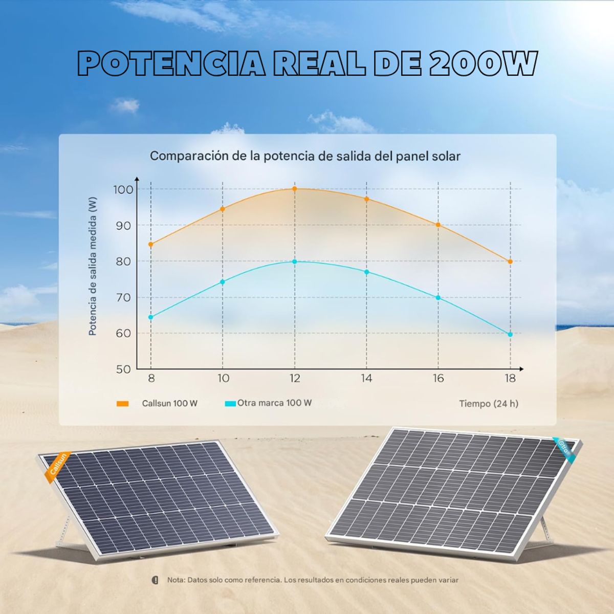 TECNOHOGAR JS - Panel Solar Monocristalino 200w 36v Casas Fincas Kit Solar