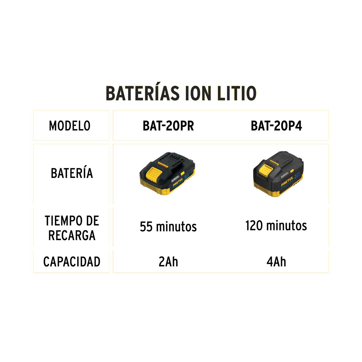PRETUL - Batería Herramientas Inalámbricas 20v 4ah Pretul Duración 2x