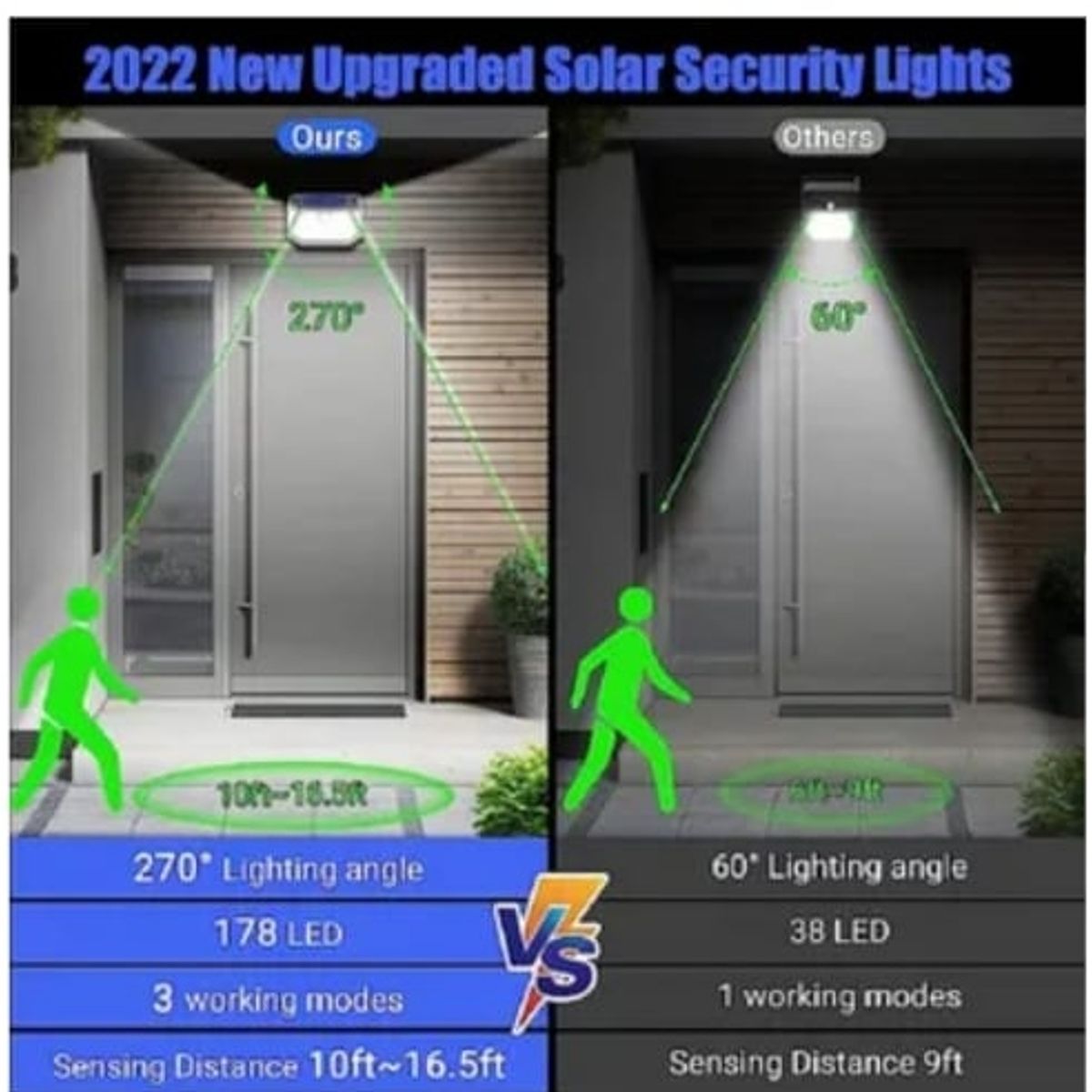 GENERICO - Lampara Solar Led Exterior Pared  Sensor Movimiento