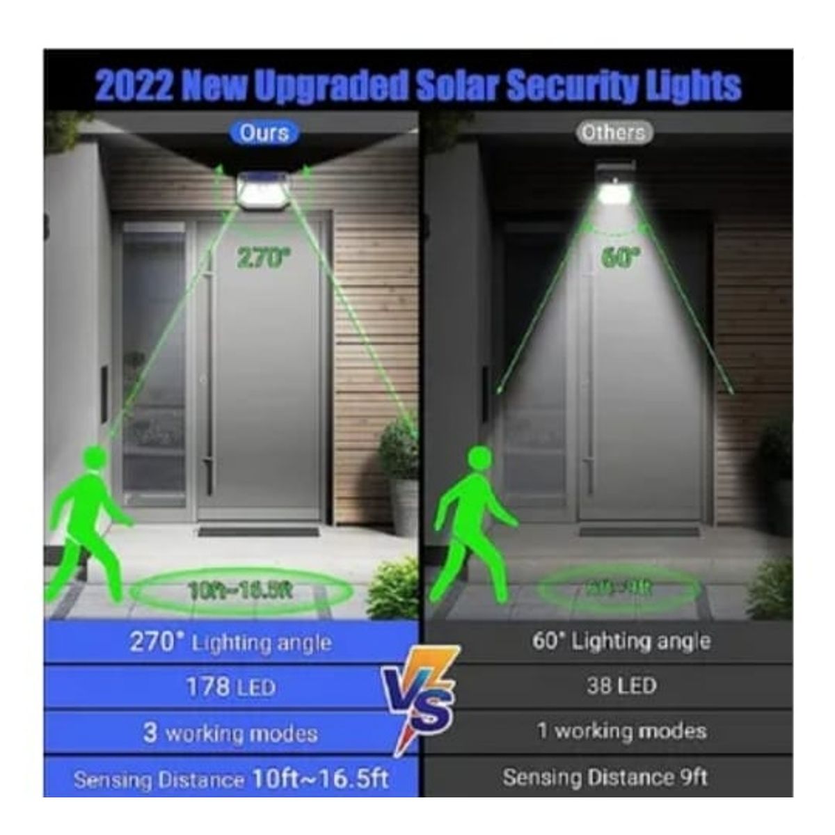 GENERICO - Lampara Solar Led Exterior Pared  Sensor Movimiento