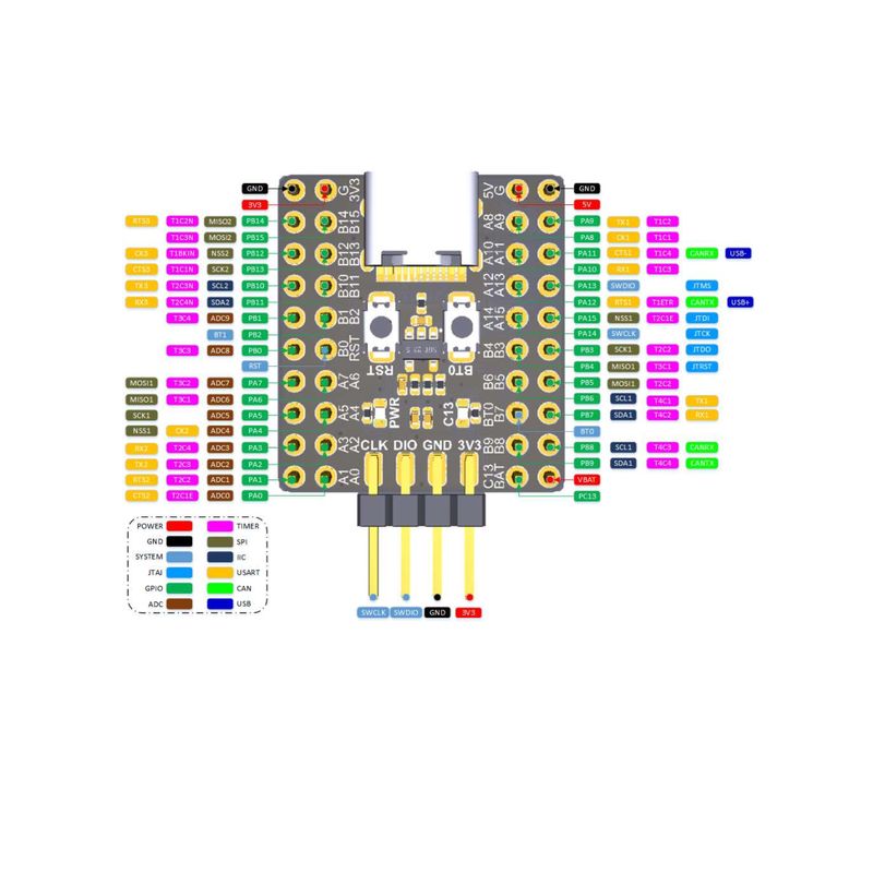 GENERICO - Tarjeta Desarrollo STM32F103C8T6 Mini Arm 32bit Cortex Ch340