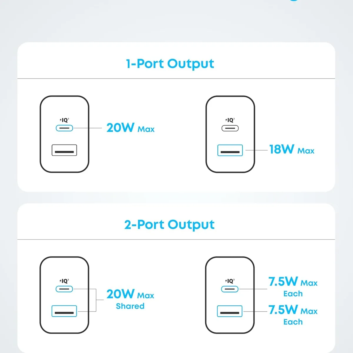 ANKER - CARGADOR ANKER 20W USB-C + USB-A CARGA RAPIDA + Cable USB-C Pack x2