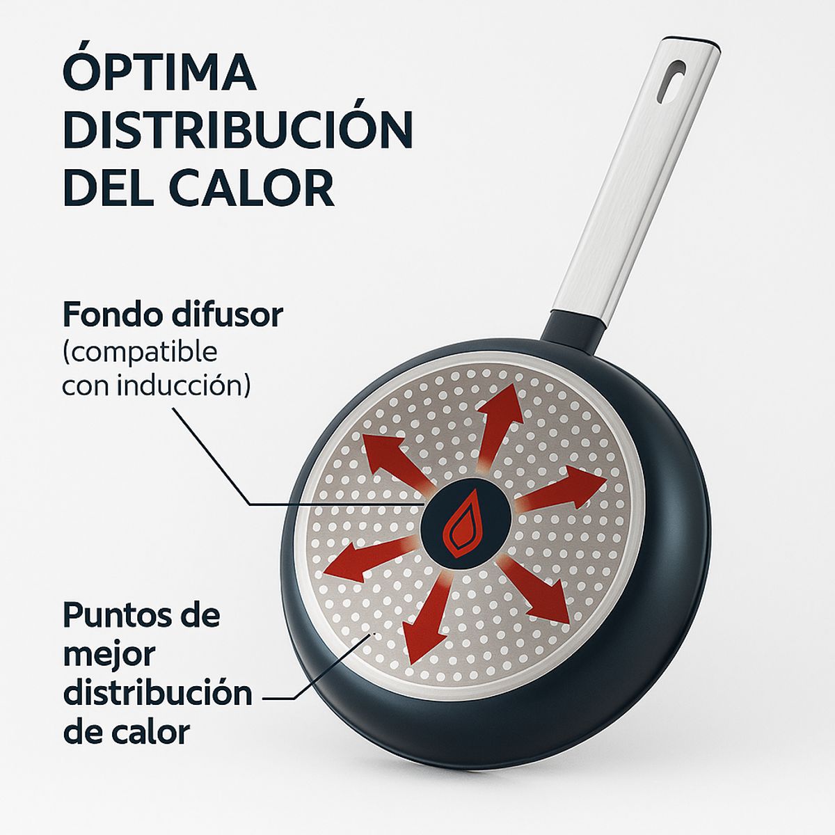 BERGNER - Sartén En Aluminio Forjado Lines 28 cm con Heat Dot Bergner