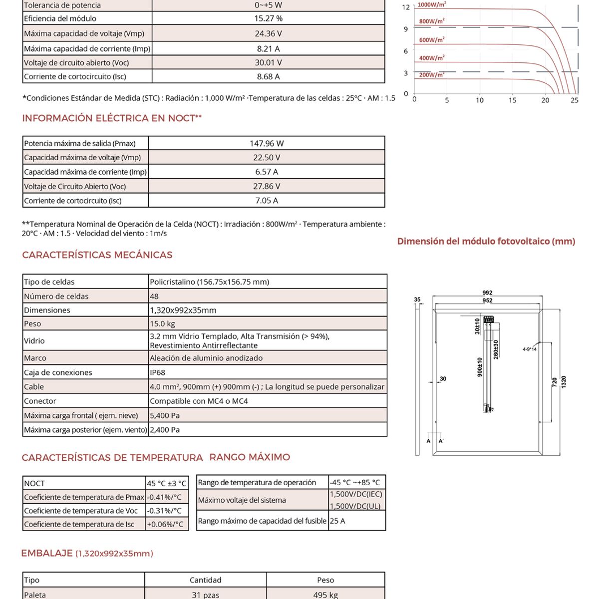 GENERICO - Panel Solar 200W marca Solartech