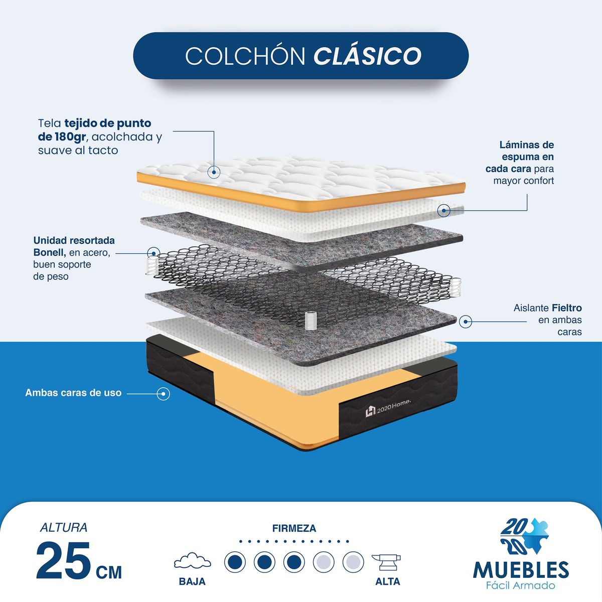 2020 HOME - Colchón Plenitud Doble 1,40 x 1,90 cm