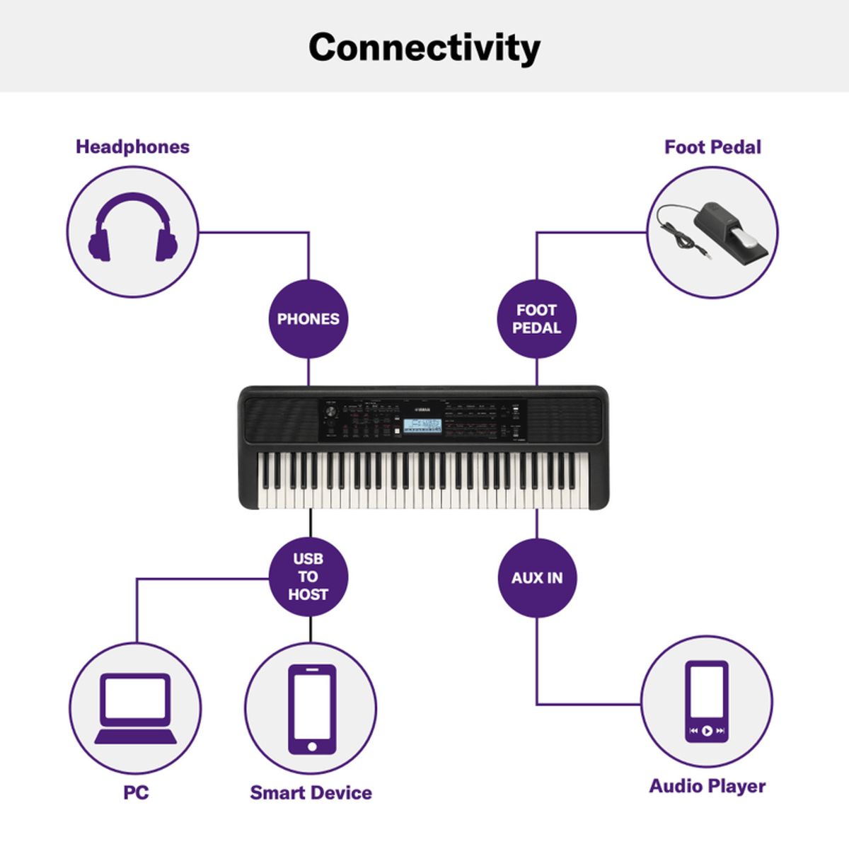 YAMAHA - Piano Yamaha PSR-E383 Sensible Organeta Teclado 61Teclas