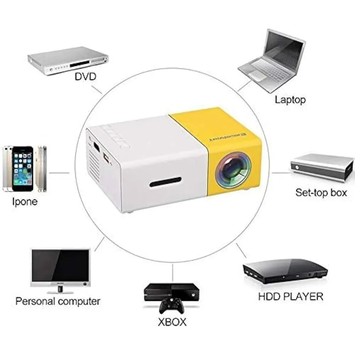 GENERICO - Mini Proyector Yg300