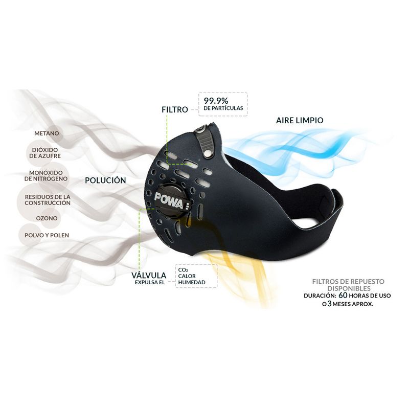 WONDER SPORT - MÁSCARA ANTI POLUCIÓN PARA EL DEPORTE CON FILTRO TAPA BOCAS