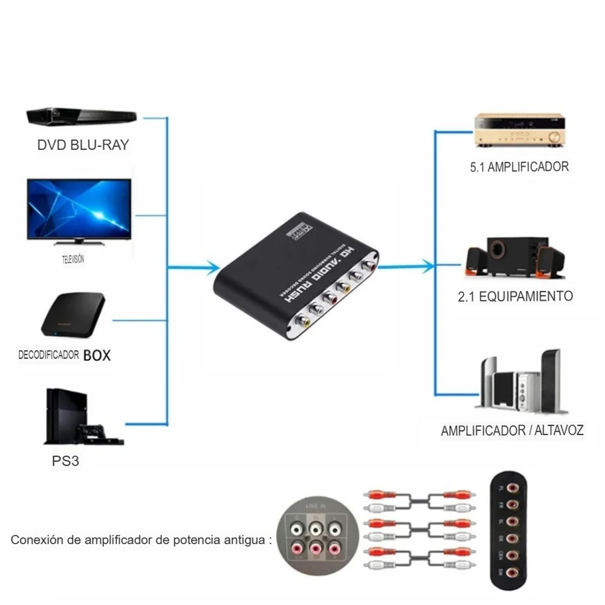 GENERICO - Adaptador Audio Digital A Analógico Negro
