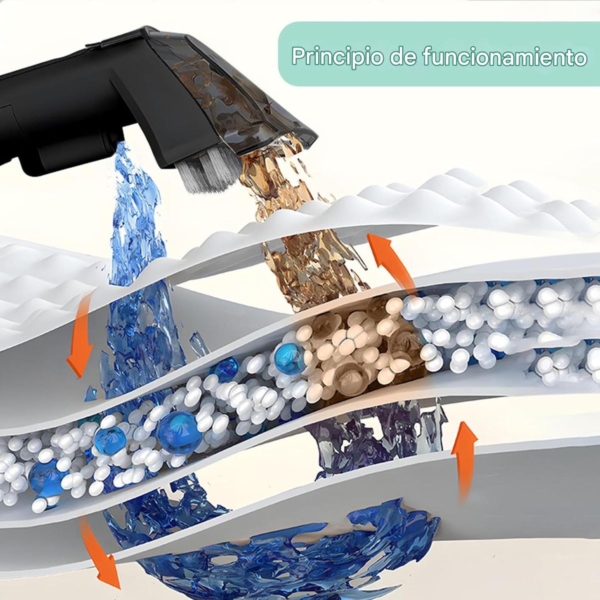 GENERICO - Hidroaspiradora Limpiador De Muebles Tapetes Colchón limpieza profunda 500w