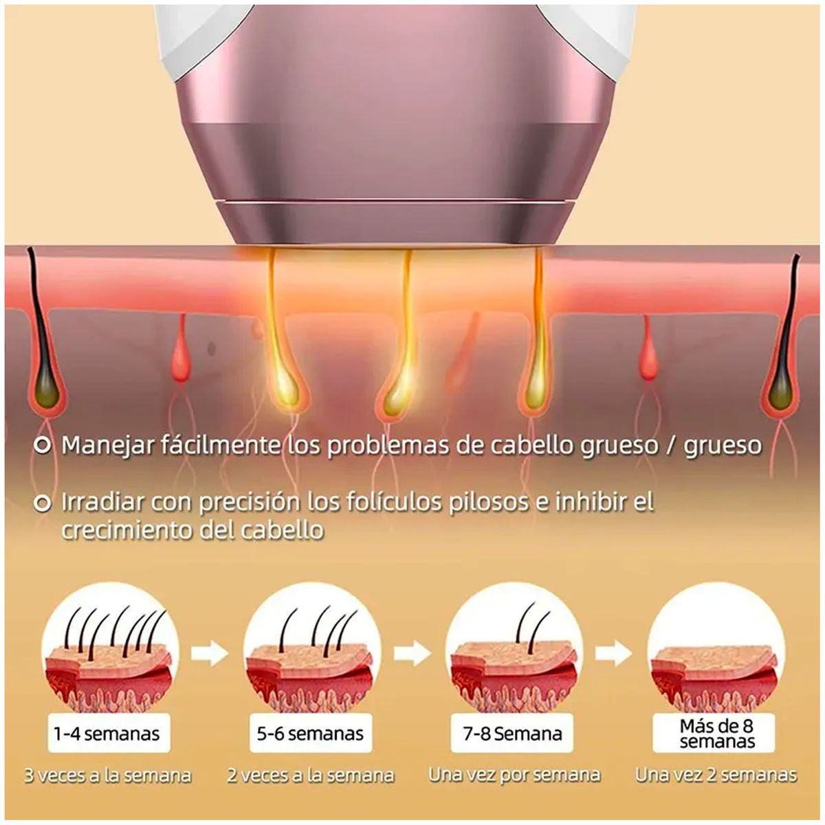 ONE PIXEL - Depiladora Laser Electrica IPL Permanente 4 En 1 Profesional Cuida Tu Piel