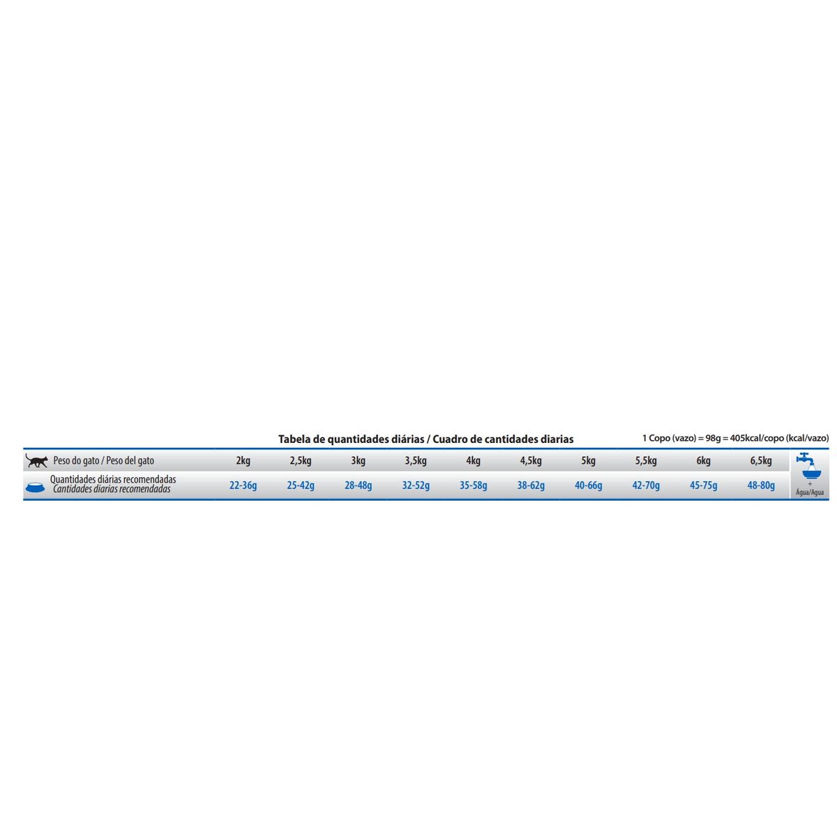 PET SPA - Alimento  Para Gato N&D Prime Adulto Pollo 1,5 Kg