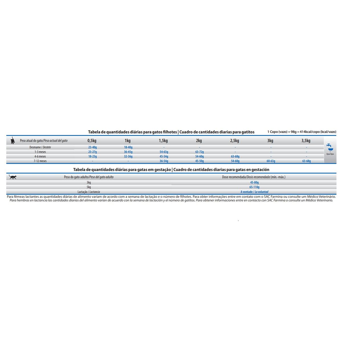 PET SPA - Alimento  Para Gato N&D Prime Cachorro Pollo 1,5 Kg
