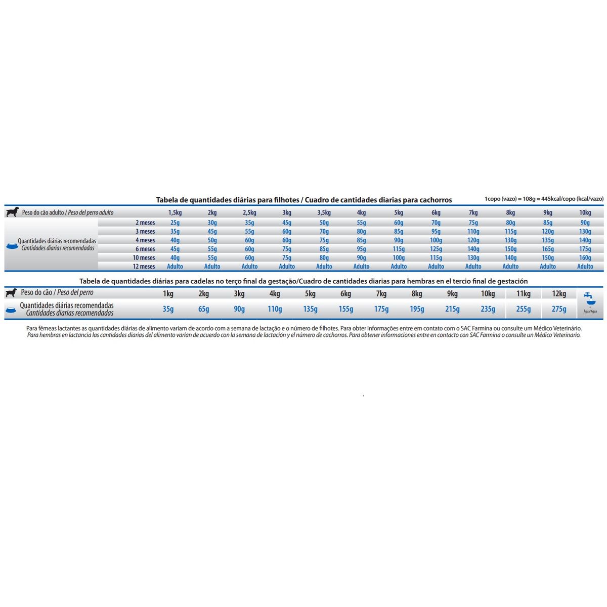 PET SPA - Alimento Para Perro N&D Prime Cachorro Raza Pequeña Pollo 2,5 Kg