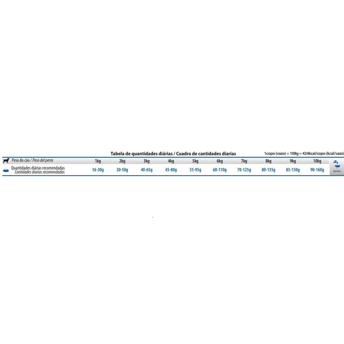 PET SPA - Alimento Para Perro N&D Prime Adulto Raza Pequeña Pollo 10,1 KG