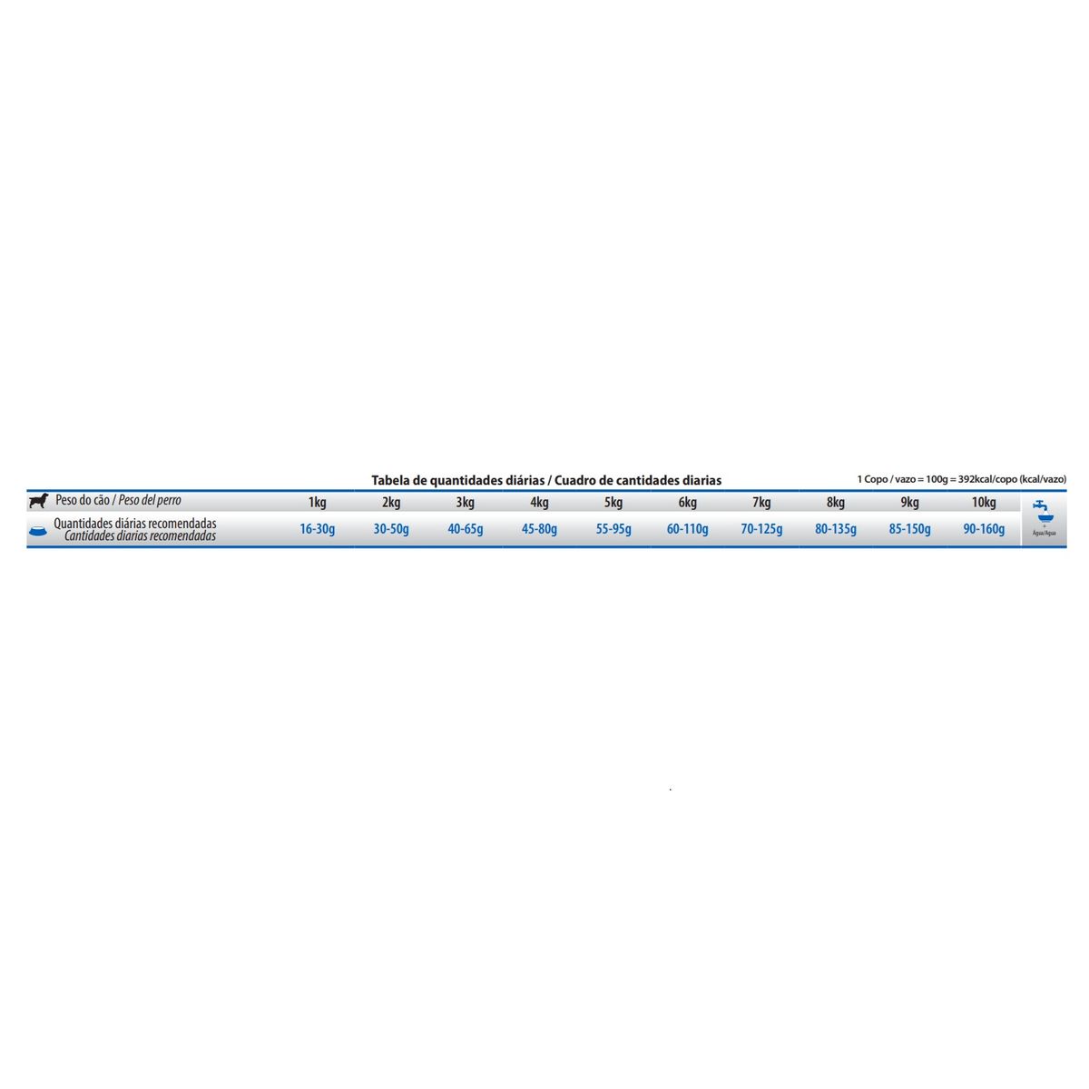 PET SPA - Alimento Para Perro N&D Ancestral Adulto Raza Pequeña Pollo 2,5 Kg