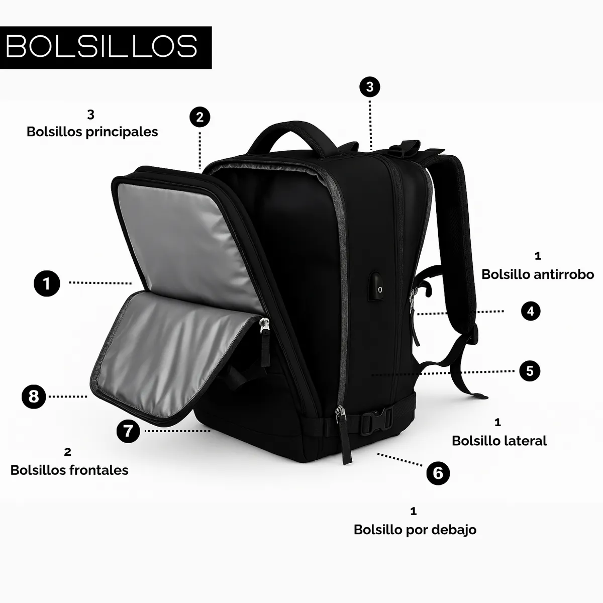 TECH - Morral Bolso Nomad 25l Mochila Urbana Viajera Portátil Usb