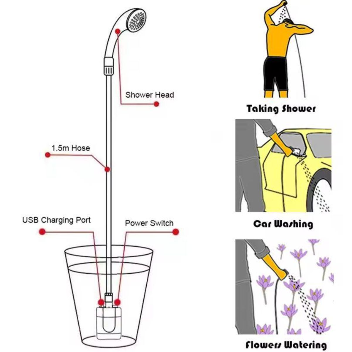 AMERICAN GENERICS - DUCHA ELÉCTRICA PORTÁTIL RECARGABLE  Ideal para Camping y Emergencias