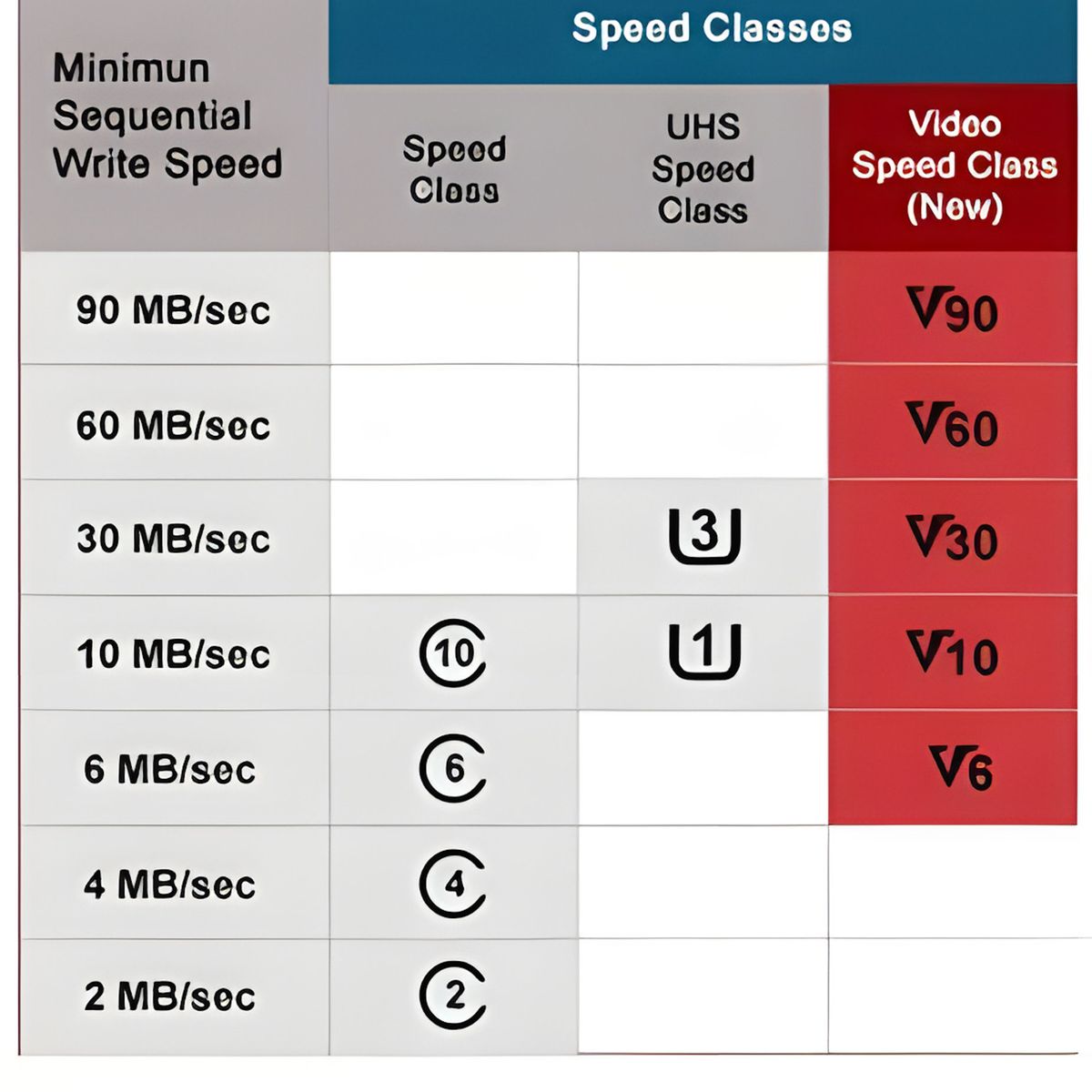GENERICO - Tarjeta Memoria Micro SD 64GB Clase 10 U3 Rápida