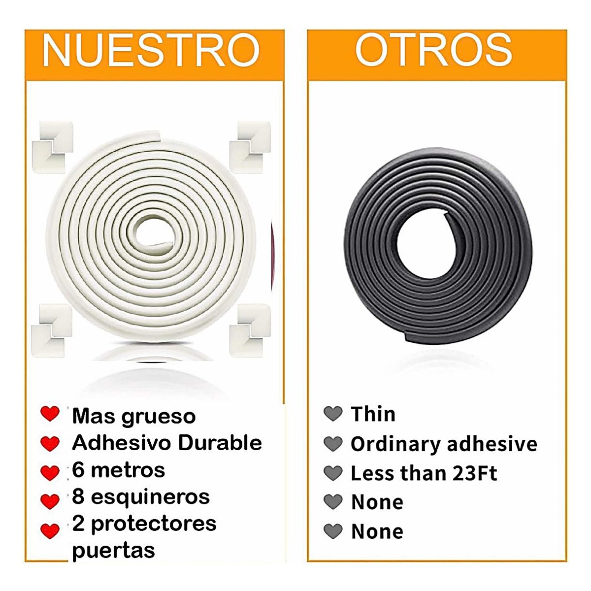 GENERICO - Protector Espuma Esquinas Y Bordes Bebe 5m + 8 Esq + Regalo