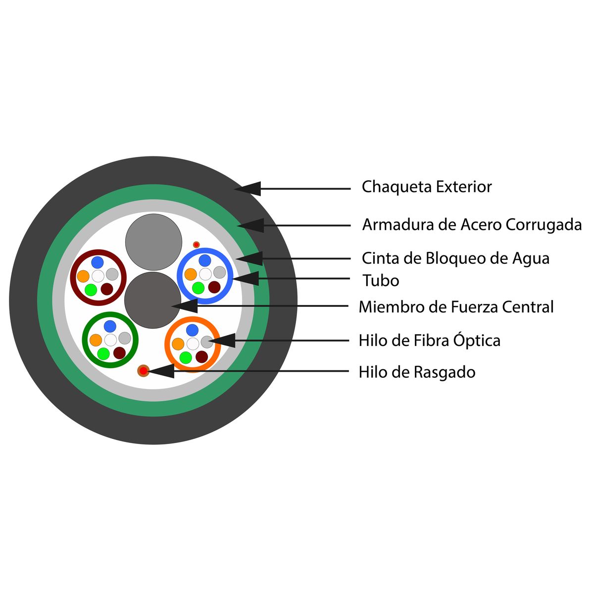 VCP - Fibra Óptica Multimodo 6H OM4 EXTERIOR LSZH VCP 1M