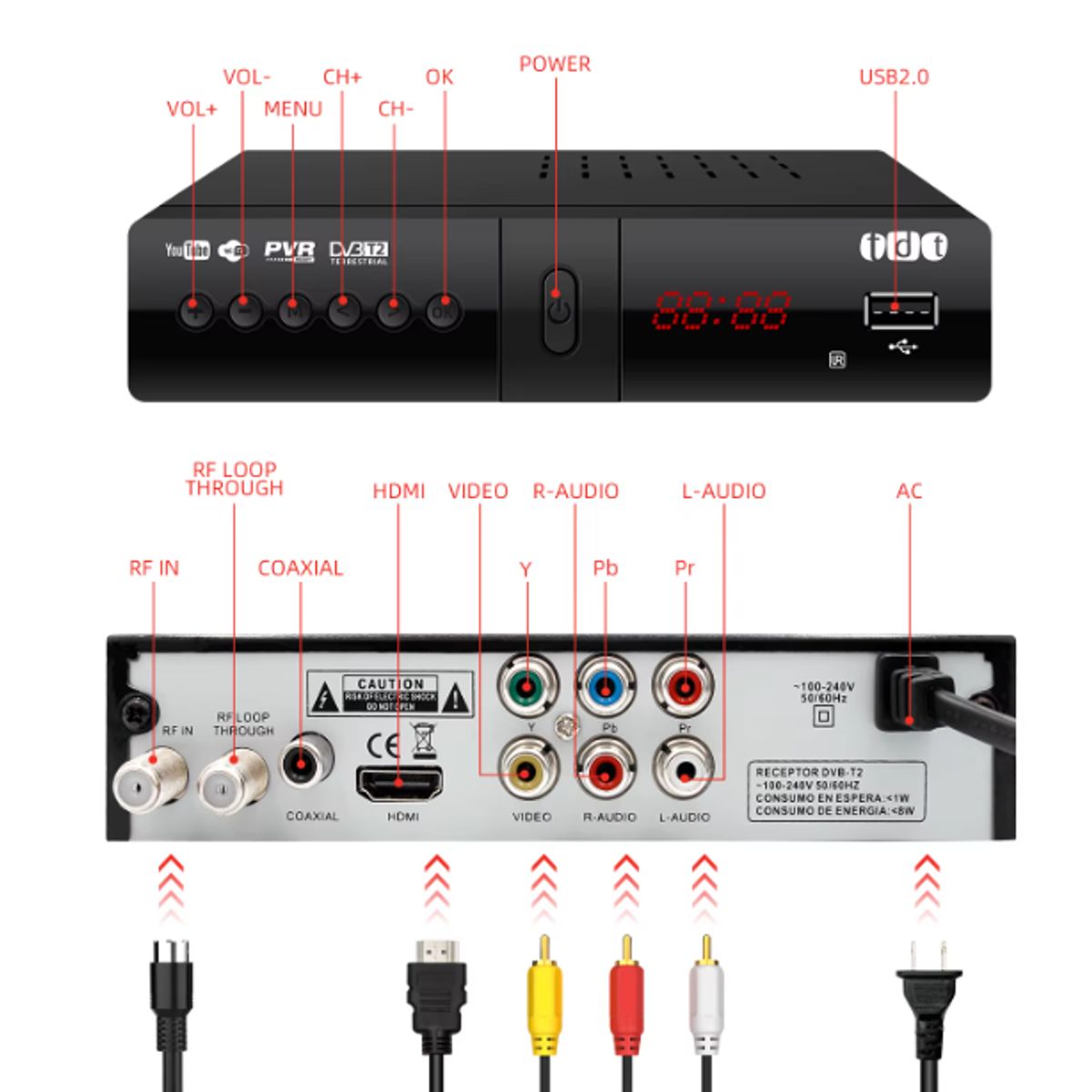 GENERICO - Decodificador TDT y YouTube unicamente