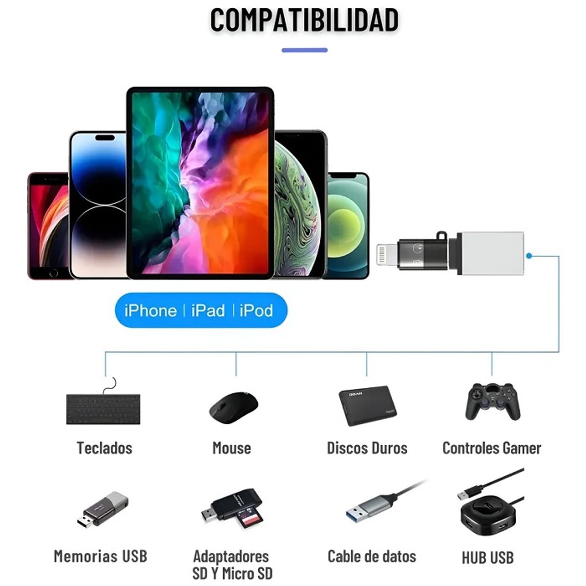 GENERICO - Adaptador USB Tipo C a Lightning
