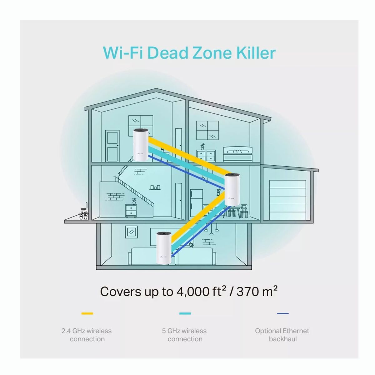 TP LINK - DECO M4 AC1200 GIGABIT Sistema de Wi-Fi en malla para toda la casa