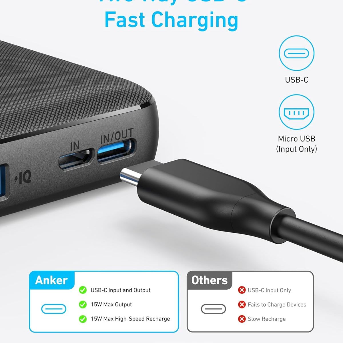 ANKER - Batería Power Bank Anker (powercore 10k) 10,000 Mah Carga Poweriq, C Black