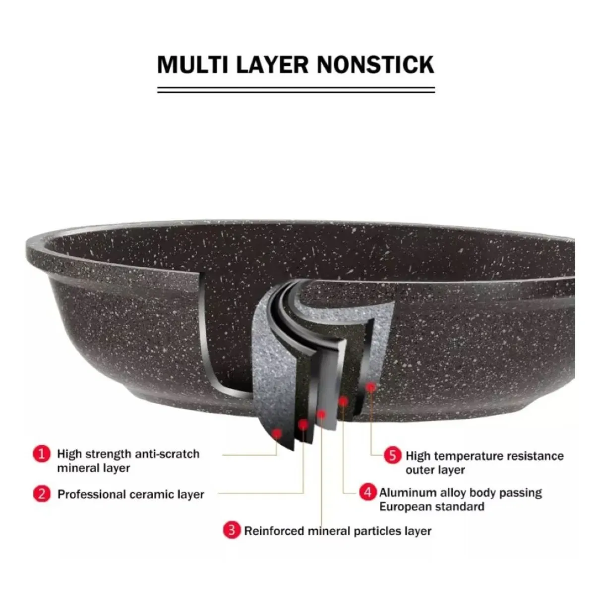 SWISSHOME - Set X3 Sarten Mármol Antiadherente