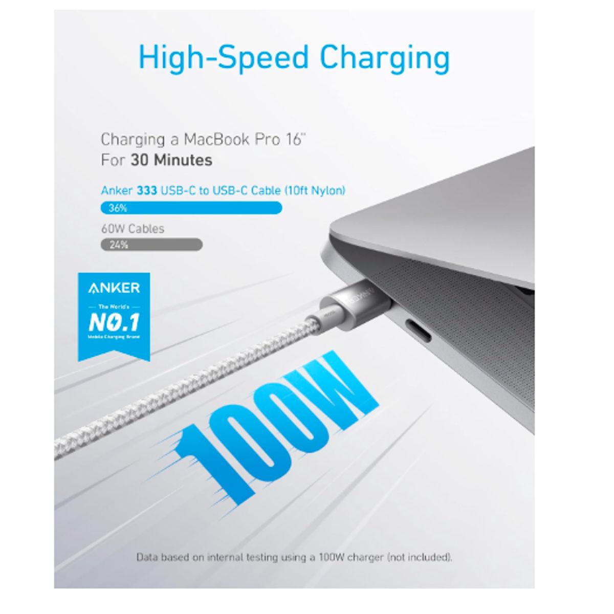 ANKER - Cable trenzado USB C a USB C (1.8 metros) de 100 W  (1 Unidad)