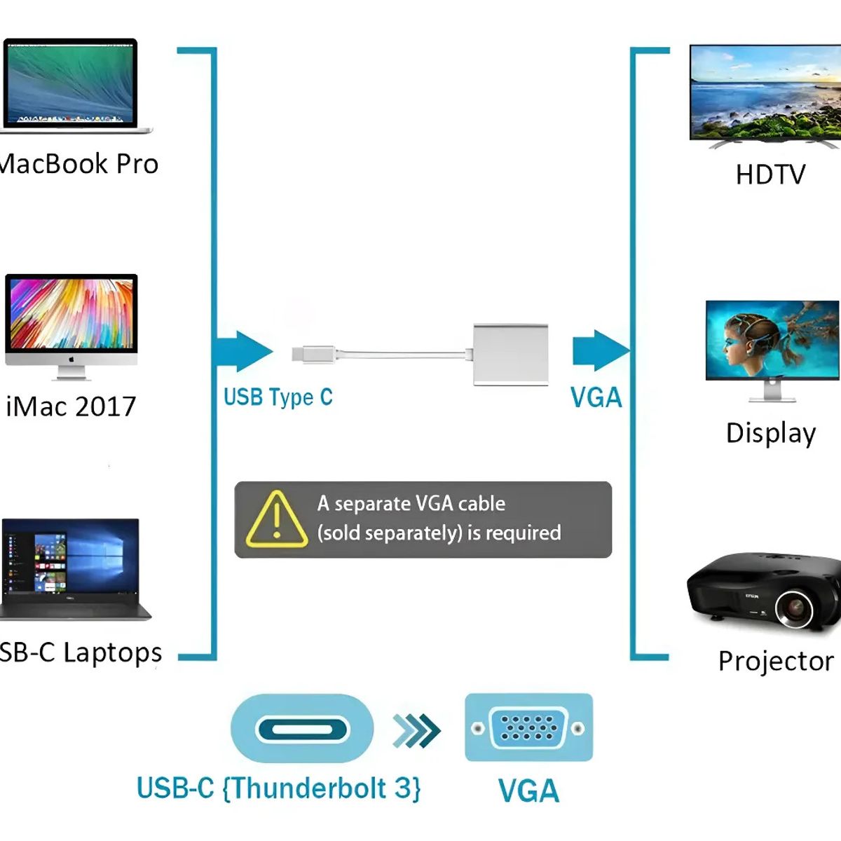 GENERICO - Cable Convertidor Usb-c Tipo C A Vga 3.0 Plateado 1080p