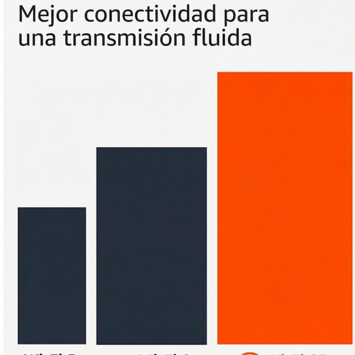 AMAZON - Fire TV Stick 4K Plus + Cable USB Sin Adaptador WiFi 6