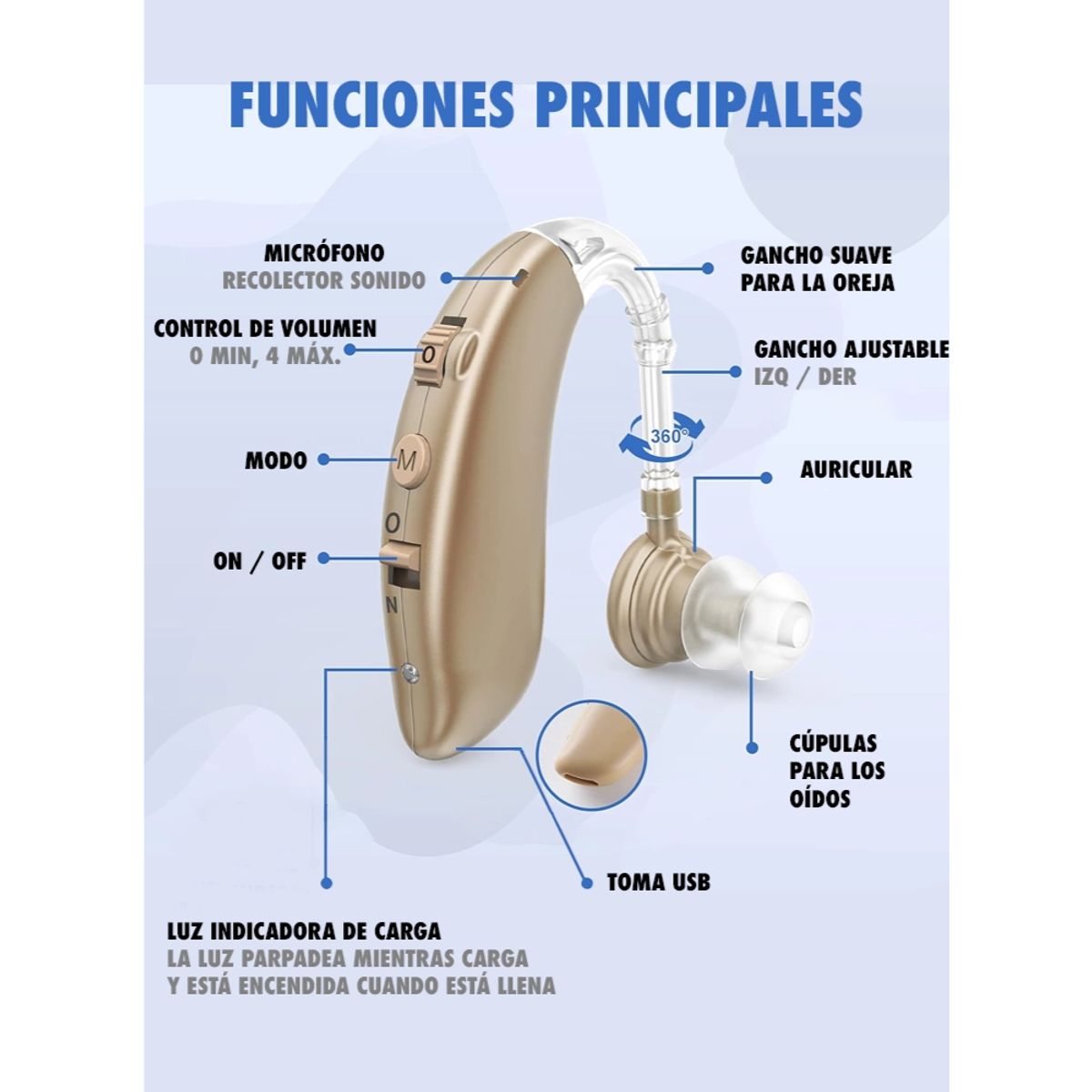 TELEVENTAS COM - Audifono Amplificador Inalambrico Recargable PRO