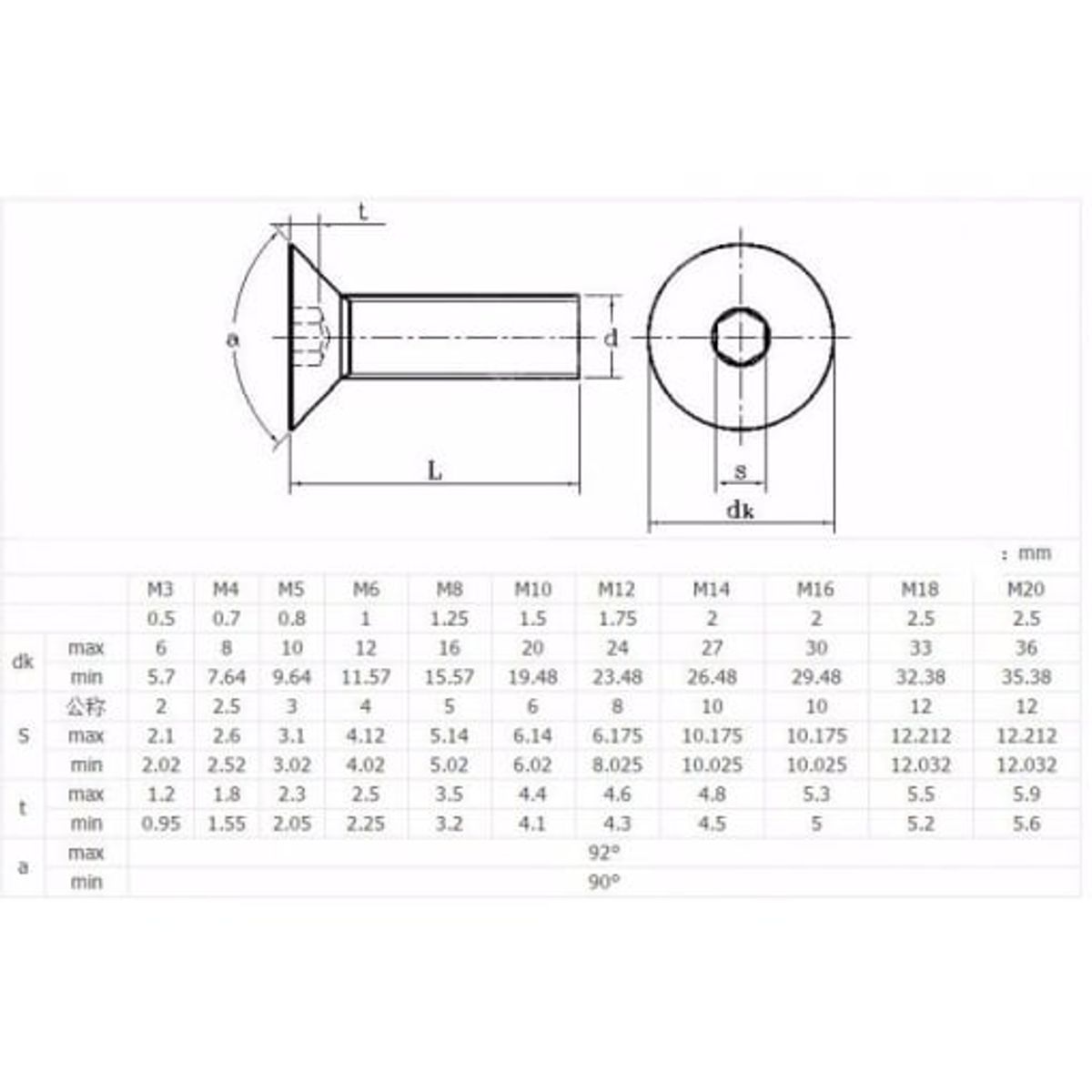 GENERICO - Tornillos Bristol M2.5 Acero Inoxidable Cabeza Hexagonal Paquete X10 - 25 mm