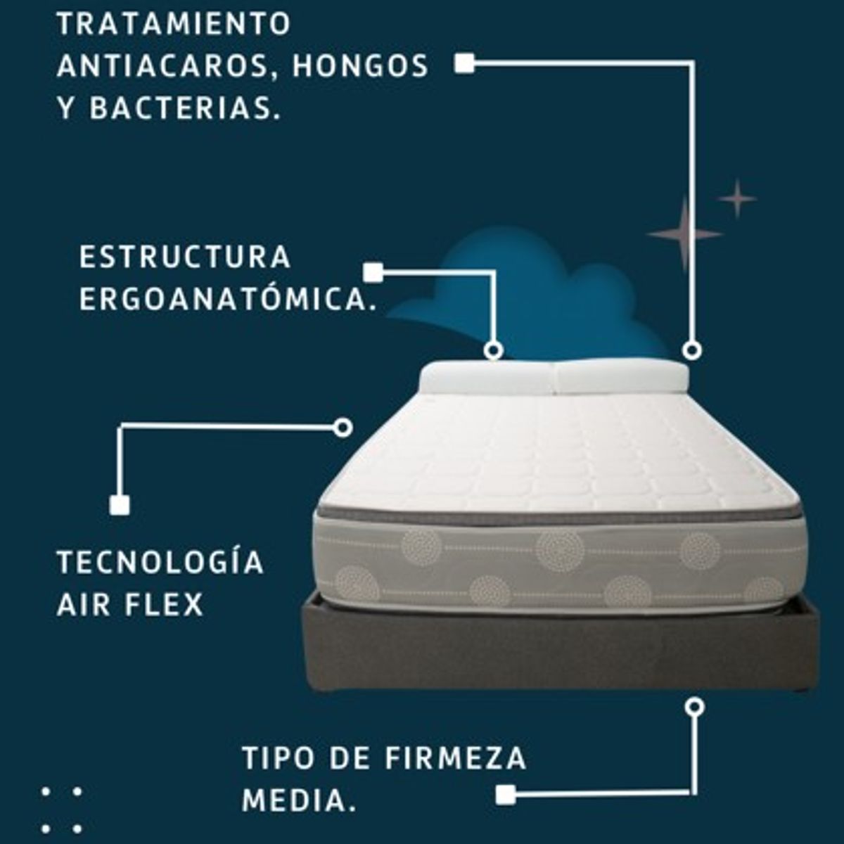 GENERICO - COLCHON DOBLE PILLOW SEMIORTOPEDICO 1.60X1.90cm