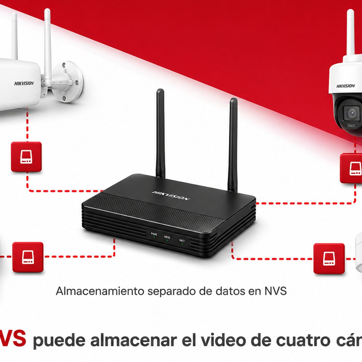 HIKVISION - Kit WiFi Hikvision EasyLink con 2 Cámaras 2MP, Visión Nocturna y NVS de 4 Canales