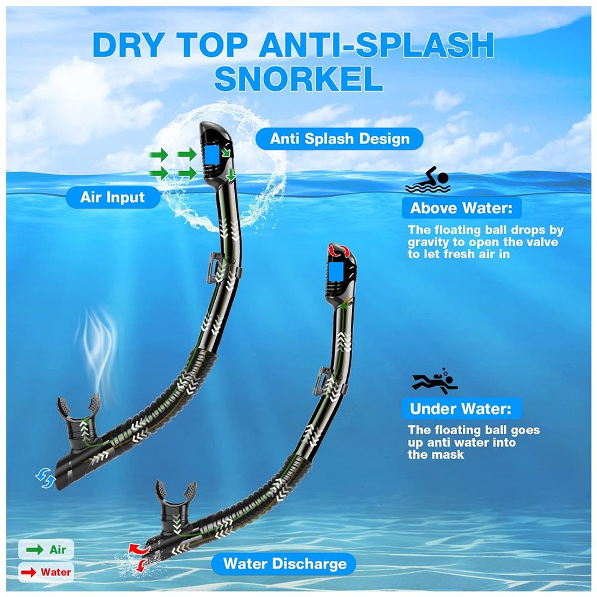 INNOVA - Kit Careta Buceo Gafas Natacion Y Snorkel Profesional