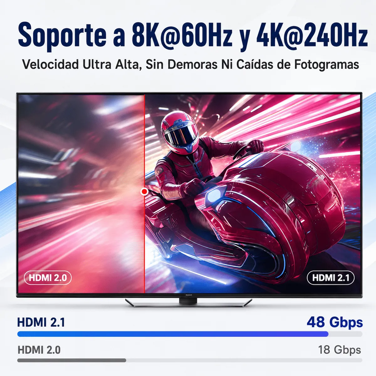 UGREEN - Cable Hdmi 8K Ugreen 2.1 48gbps, 8k@60hz Y 4k@120hz 2 Metros