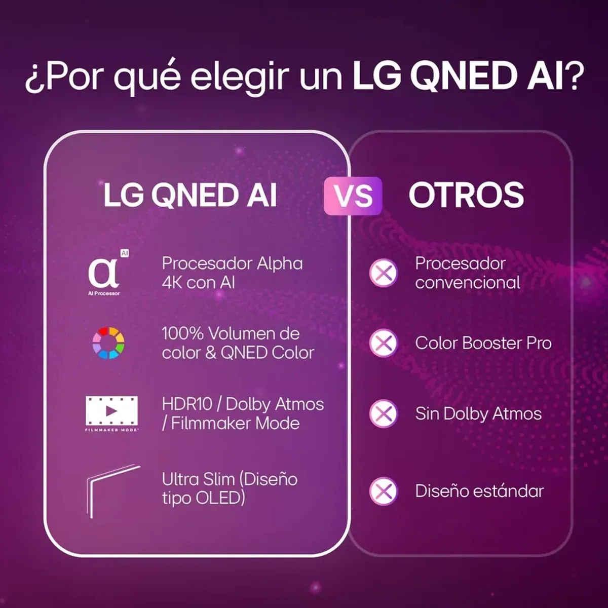 LG - Televisor LG 55 Pulgadas Qned Mini Led Ai Smart TV