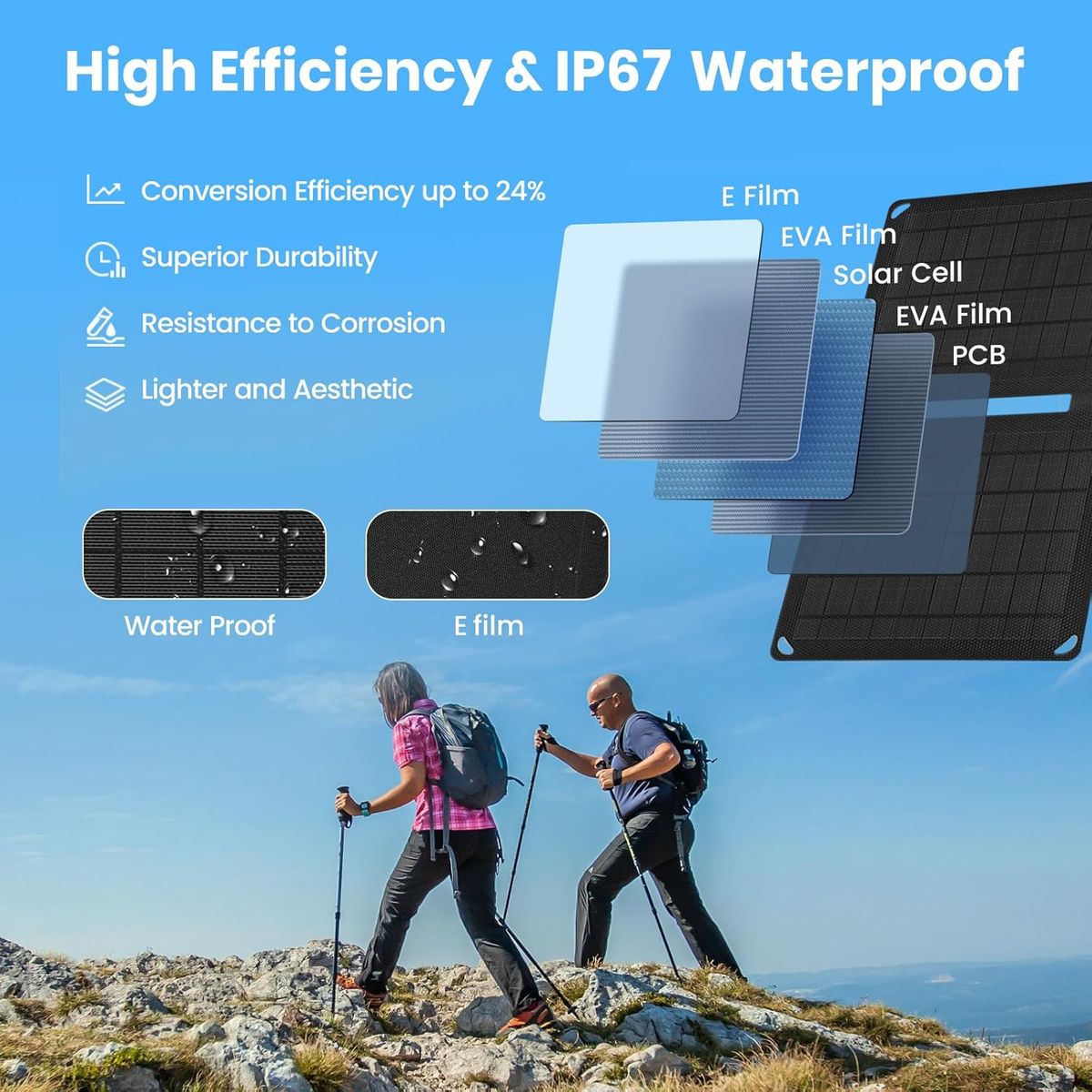 GENERICO - Cargador solar FLEXSOLAR 10W USB 5V 2A Panel Resistente Agua IP67