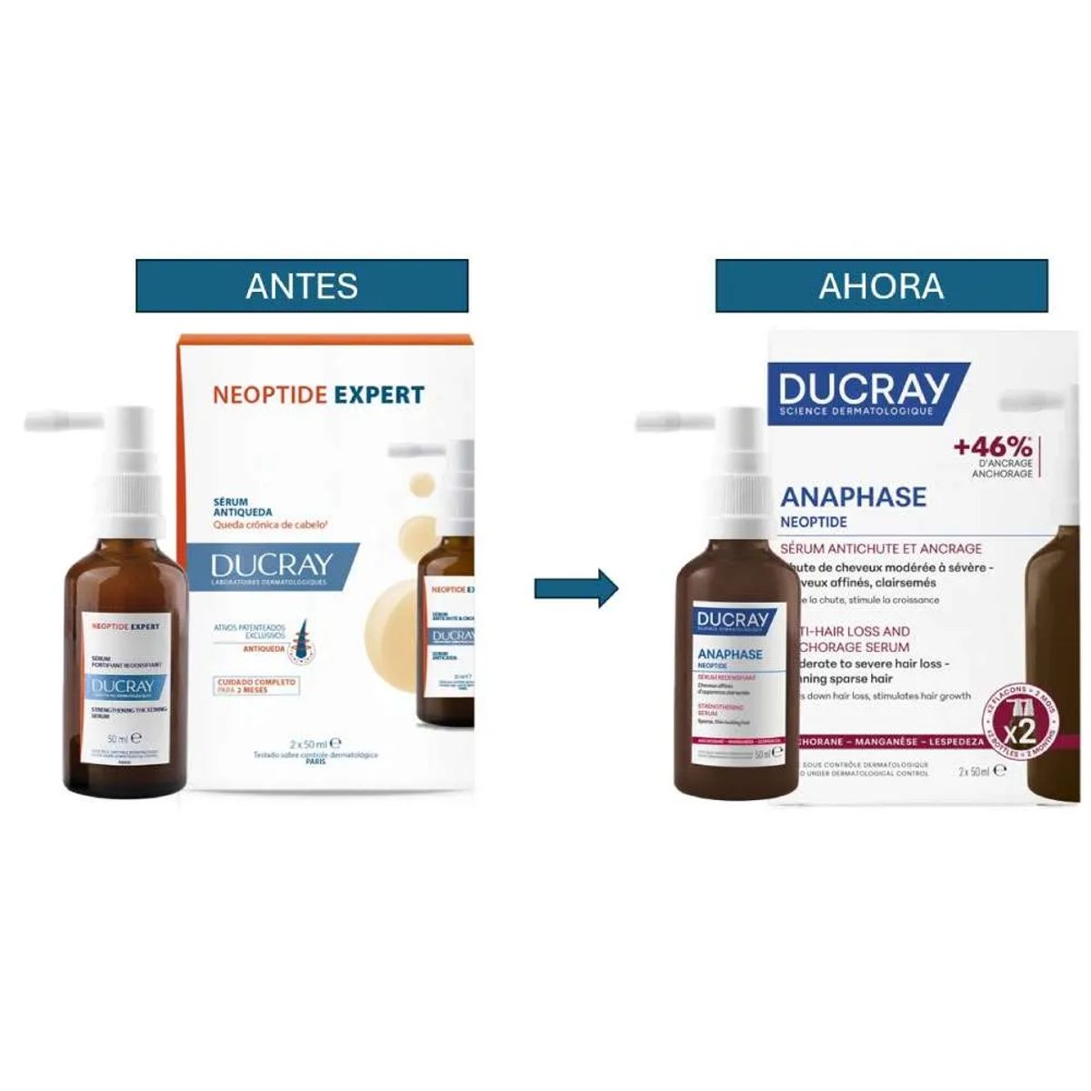 DUCRAY - DUCRAY Anaphase Neoptide Serum 2 x 50ml