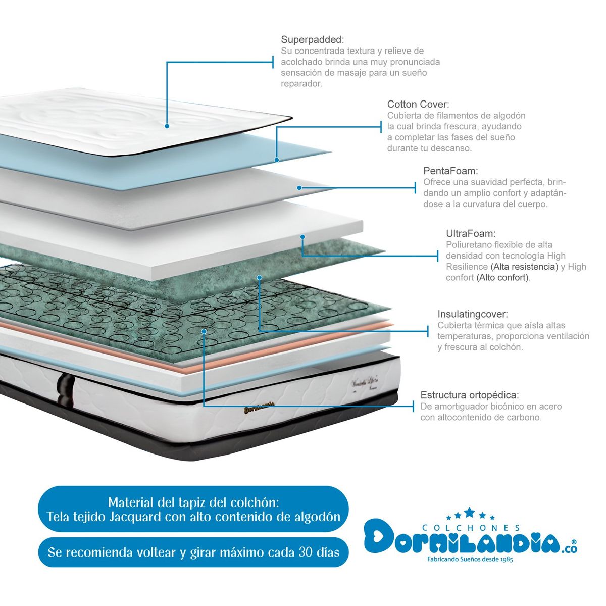 DORMILANDIA - Colchón Queen Firmeza Media Ortopédico Resortado con Doble Pillow Wonderful 160 x 190 cm Dormilandia