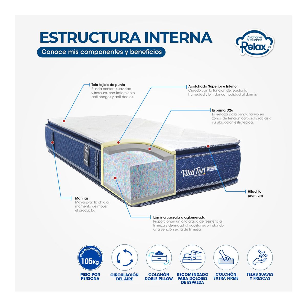 COLCHONES RELAX - Colchón Sencillo Firme Doble Pillow Espumado Vital Fort 100 x 190 cm Colchones Relax