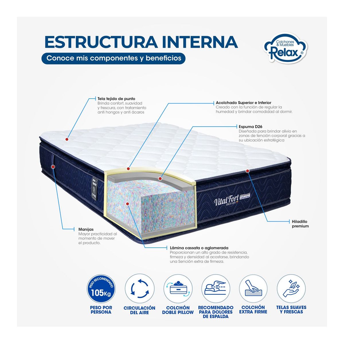 COLCHONES RELAX - Colchón Doble Firme Doble Pillow Espumado Vital Fort 140 x 190 cm Colchones Relax