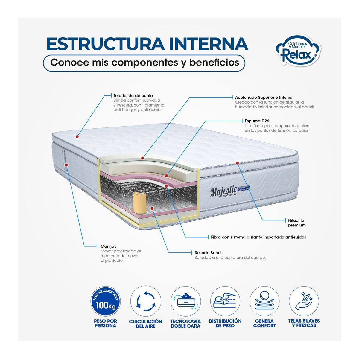 COLCHONES RELAX - Colchón Doble Firmeza Media Ortopédico Doble Cara Resortado Majestic 140 x 190 cm Colchones Relax