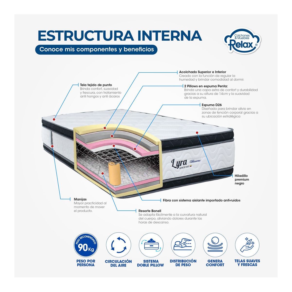 COLCHONES RELAX - Colchón Sencillo Firmeza Media Ortopédico Doble Cara Resortado Lyra 100 x 190 cm Colchones Relax
